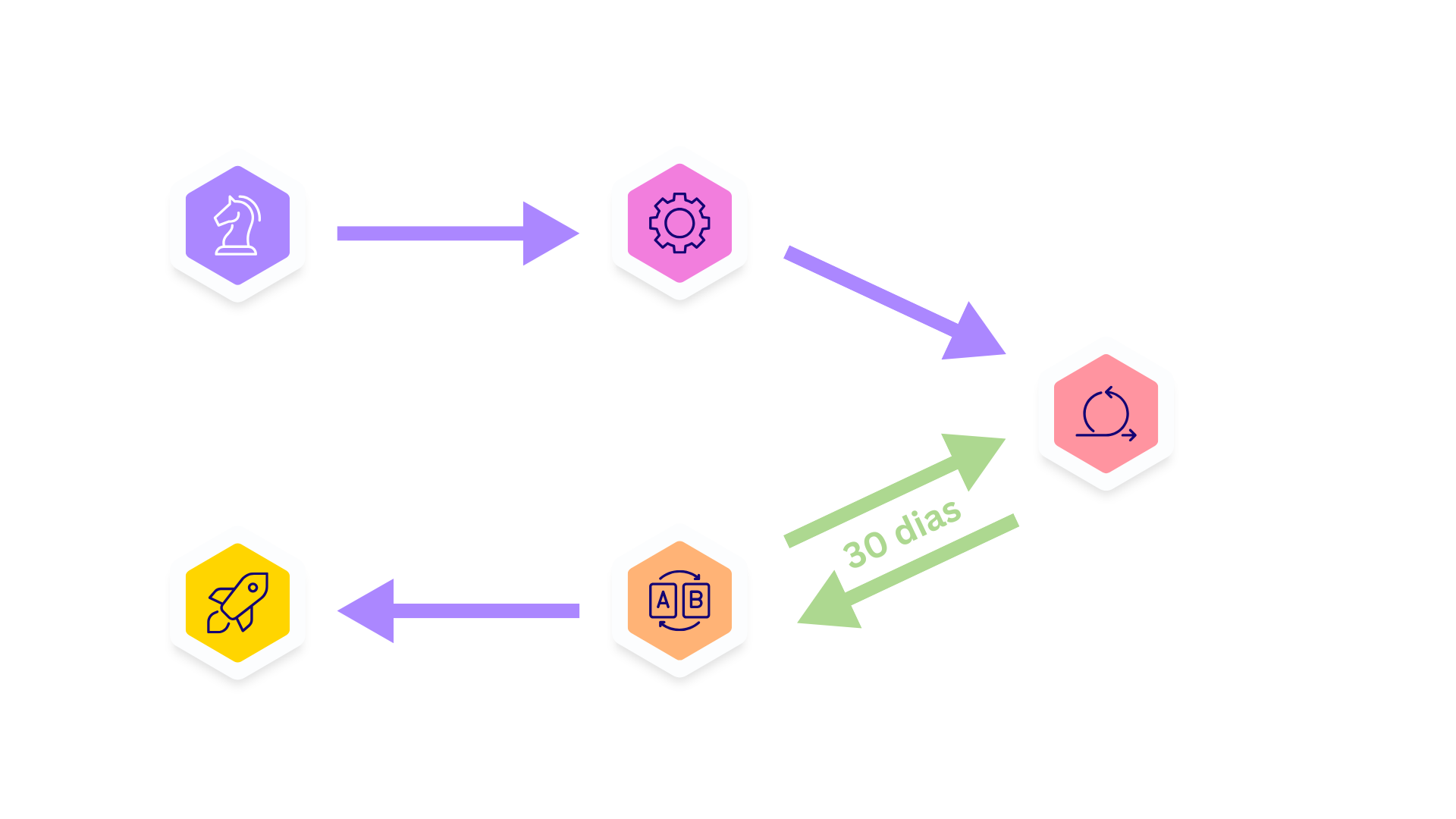 Conceito de Crescimento